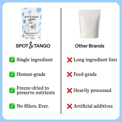 Spot & Tango Beef Liver Dog Training Treats - 100% Beef Liver, Freeze-Dried Dog Snack - Grain & Gluten-Free - for Small, Medium, and Large Dogs - for Puppies Through Seniors