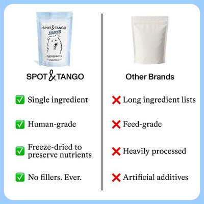 Spot & Tango Chicken Bites Dog Treats - Single Ingredient, 100% Chicken Breast - Freeze-Dried Treats - Grain & Gluten-Free - USA-Made - for Small, Medium, and Large Dogs