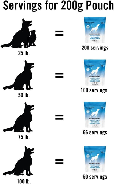 Om Mushroom Matrix Maximum Recovery Mushroom Pet Supplement Powder, Supports Optimal Health & Senior Care for Dogs & Cats, 200 Grams, 7.1 oz
