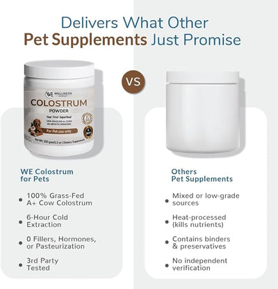 Bovine Colostrum Powder for Pets 5.3 oz (150g) – 100% Grass-Fed Bovine Colostrum, Natural Immune & Gut Health Support, Colostrum for Dogs, Cats & Puppies, Dog Supplements for Skin & Coat Health