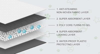 COCOYO Dog Training Pads丨Carbon Absorb Eliminating Urine Odor Puppy Pads丨Premium Charcoal Dog Pee Pads (100 Count, 17.5x23.5 inch)