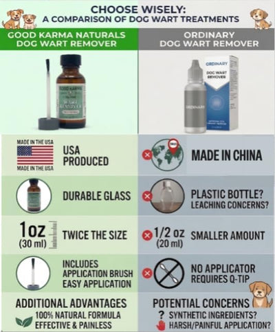 Dog Wart Remover (30ml) All Natural Painless Dog Warts Removal Treatment Skin Tag & Wart Remover for Dogs 1oz