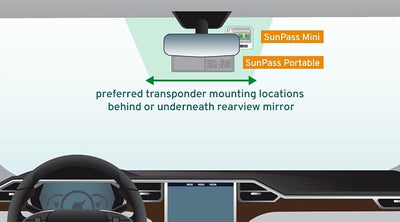 Sun Pass Pro Universal Toll Transponder – Prepaid Electronic Pass for Florida & 21 Additional States (PRO)