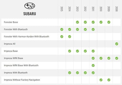 Idatalink Maestro HRN-HRR-SU1 T-Harness for Select Subaru Vehicles 2008-15, replace the factory radio while retaining steering wheel controls & use of factory amp (ADS-MRR or ADS-MRR2 module required)
