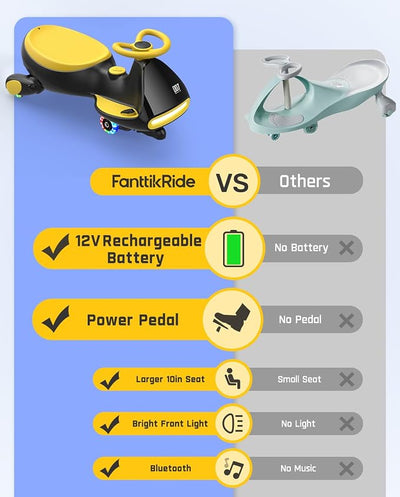 FanttikRide N7 Pro Electric Wiggle Car with Pedal, Rechargeable Battery, CyberWiggle, 2 in 1 Swing Car, 2 Speeds Max 4 Mph, Anti-Rollover, Flashing Wheels, Bluetooth, Ages 3+, 150 Lbs,Yellow