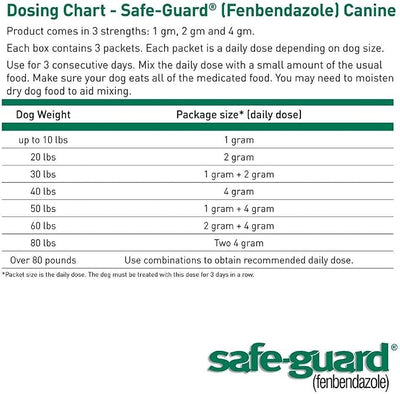 ThePetStop Canine Dewormer 3 Dose x 1 Gram