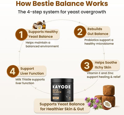 Bestie Balance Anti Yeast Supplement for Dogs. Itch Relief for Dogs - 2.5 Billion Dog Probiotics for Yeast, Itchy Skin and Itchy Ears. Stop Recurring Yeast with Gut Balance.