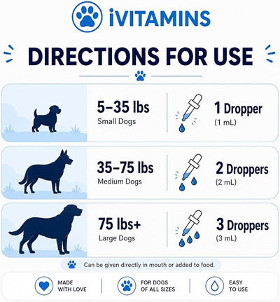 Vitamin B for Dogs - Vitamin B Complex for Dogs - Supports Healthy Energy, Appetite, Eyesight & Much More - Dog Vitamins - B Complex for Dogs - 1 fl oz - Bacon Flavor