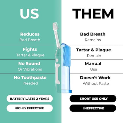 Electric Dog Toothbrush Large | Silent and Vibration-Free | Vet-Developed Electrolytic Technology | No Toothpaste Needed | Built-in Timer and App | Large Brush Head for Dogs Over 44 lbs