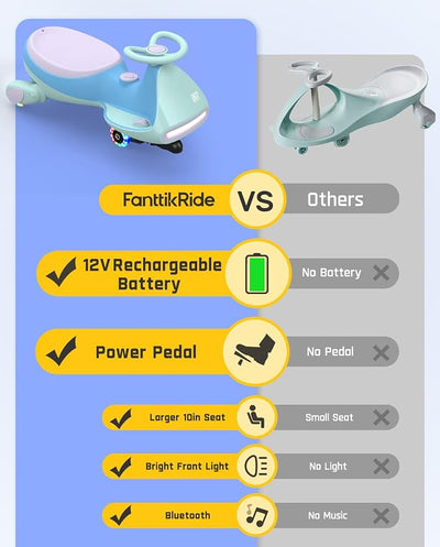 FanttikRide N7 Pro Electric Wiggle Car, Rechargeable Battery, CyberWiggle, 2 in 1 Swing Car, 2 Speeds Max 4 Mph, Anti-Rollover, Flashing Wheels, Bluetooth, Ages 3+, 150 Lbs, Glacier Blue