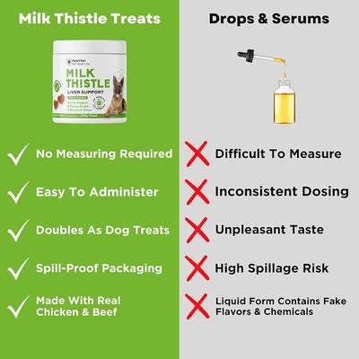 Milk Thistle for Dogs - Max Strength Liver Support Chews, Wild Alaskan Salmon Oil & Curcumin - Kidney Detox & Hepatic Support - Natural Liver Support Chews Made with Real Chicken, Choline & NAC