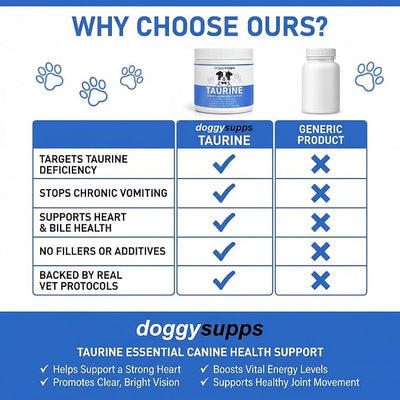 Doggy Supps Taurine, Doggy Supps Taurine Powder for Dogs, Unflavored, Easy-to-Mix Daily Supplement, Immune Support, Skin & Coat Health for Heart, Vision & Daily Wellness, 200 Grams (1)