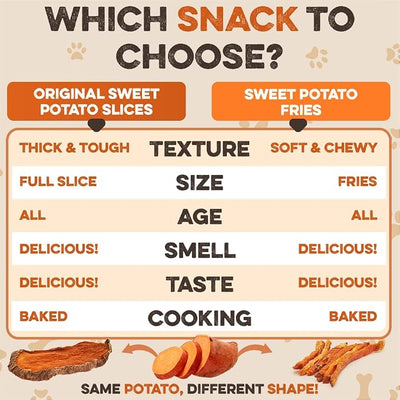 BRUTUS & BARNABY Sweet Potato Dog Treats- No Additive Dehydrated Sweet Potato Fries, Grain Free, Gluten Free and No Preservatives Added (2lb)