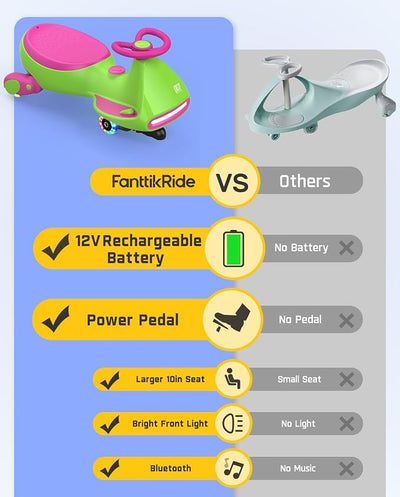 FanttikRide N7 Pro Electric Wiggle Car, Rechargeable Battery, CyberWiggle, 2 in 1 Swing Car, 2 Speeds Max 4 Mph, Anti-Rollover, Flashing Wheels, Bluetooth, Ages 3+, 150 Lbs, Grape Green