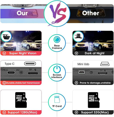 10'' Mirror Dash Cam Night Vision 1080P FHD Full Touch Screen Front and Rear View Backup Camera for Cars Loop Recording Streaming Media 170°Wide Angle Parking Assistance 6M Cable
