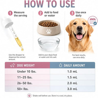 Collagen for Dogs, Healthy Skin & Coat, Supports Joint, Immune System & Hips - Collagen Supplement - 2 Fluid Ounces (1 Pack)