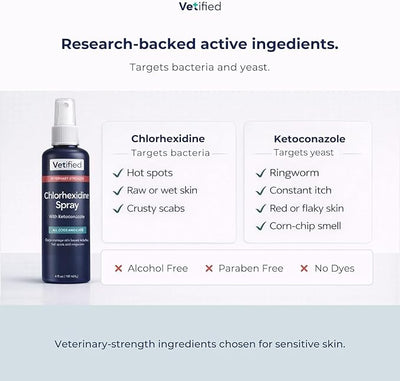 Chlorexhidine Spray for Dogs | Veterinary Strength Anti Itch for Dogs for Hot Spots, Rashes & Itchy Paws 8 fl oz (+ 30 Day Vet Access) | NDC 86247-002-08