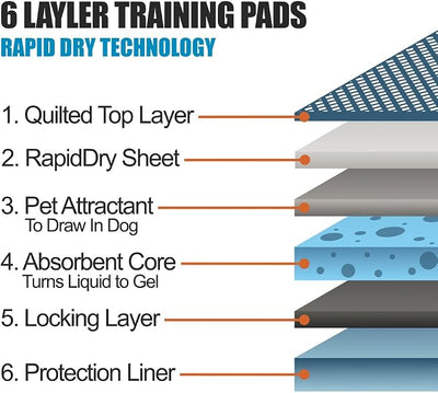 BV Puppy Pads XL 320 Count 34"x28" - Leak-Proof Pee Pads for Dogs with 6-Layer Design, Rapid Dry Sheet & Attractant - Dog Pad Extra Large with Odor Control - Perfect for Big Dogs & Indoor Use