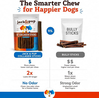 Jack&Pup 6" Beef Collagen Sticks | Rawhide Free, Long Lasting Dog Chews | Healthy Single Ingredient Treats for Medium Dogs | Bully Stick Alternative (10 Pack)