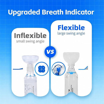 Neobay Cat Inhaler Spacer with Unique Panic Soother Training Aid & Sensitive Flow Breathe Indicator – Feline Aerosol Chamber for Cats with a Respiratory Condition – Includes 2 Masks (Small/Med) Blue