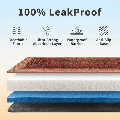 Washable Pee Pads for Dogs, Reusable Puppy Potty Training Pads, Ultra-Absorbent Thick Waterproof Leak-Proof Non-Slip Pads & Mat for Crate, Playpen, Floor, Whelping & Housebreaking , 2 Pack 24"x48"