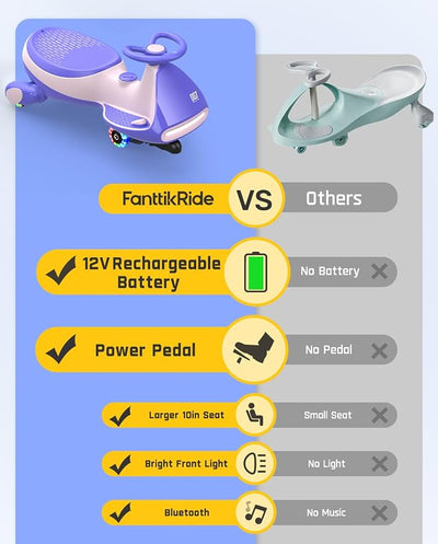 FanttikRide N7 Pro Electric Wiggle Car with Pedal, Rechargeable Battery, CyberWiggle, 2 in 1 Swing Car, 2 Speeds Max 4 Mph, Anti-Rollover, Flashing Wheels, Bluetooth, Ages 3+, 150 Lbs, Pink