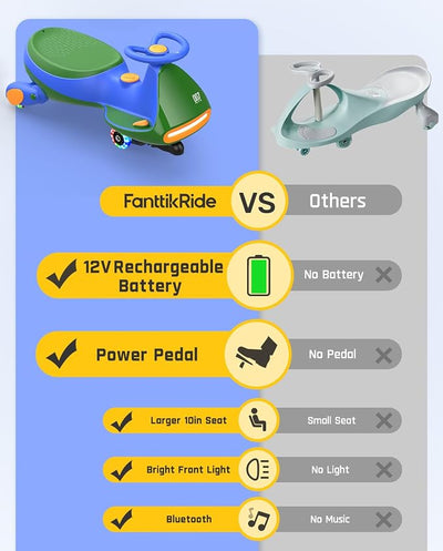 FanttikRide N7 Pro Electric Wiggle Car with Pedal, Rechargeable Battery, CyberWiggle, 2 in 1 Swing Car, 2 Speeds Max 4 Mph, Anti-Rollover, Flashing Wheels, Bluetooth, Ages 3+, 150 Lbs, Green