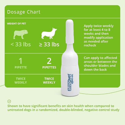 Atopivet Skin Care Spot-On for Dogs and Cats, 8 x 2 mL Pipettes