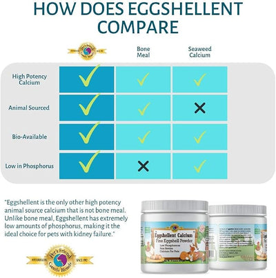 Calcium for Dogs and Cats - Fine Eggshell Powder - Strong Hip & Joint Supplement for Dogs and Cats- Dietary Supplement - No Additives - Pet's Friend Eggshellent Calcium 16oz