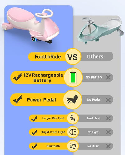 FanttikRide N7 Pro Electric Wiggle Car, Rechargeable Battery, CyberWiggle, 2 in 1 Swing Car, 2 Speeds Max 4 Mph, Anti-Rollover, Flashing Wheels, Bluetooth, Ages 3+, 150 Lbs,Pinkish White