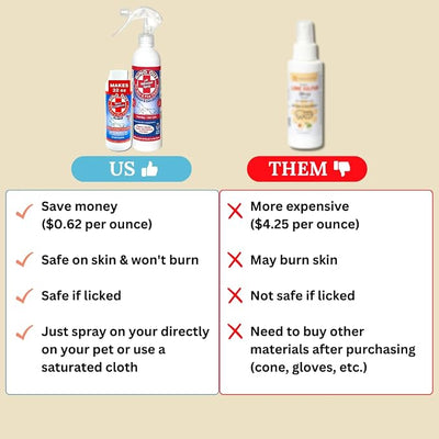 Ring Out for Pets: Control & Help Ringworm | Clean Pets Skin & Paws | Recovery & Itch Relief Calming Spray for Dog, Cat, Guinea Pig, Small or Large Animals/Pet. (Empty Applicator Bottle Included)