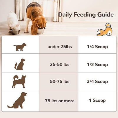 Turkey Tail Mushroom for Dogs, Organic 10 Mushroom Blend for Lumps and Bumps, Dog Herbal Supplements Probiotic with 50% β-Glucan, Joint Gut Immune Skin Support - 120g