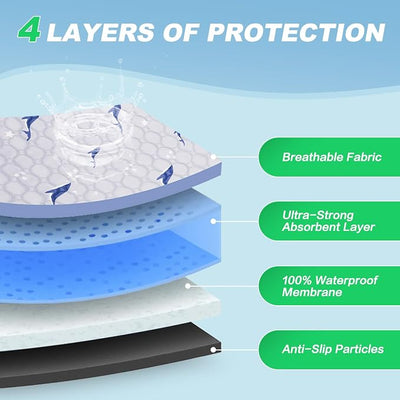 Washable Pee Pads for Dogs, 2 Pack Puppy Pads, Super Absorbent & Leakproof with Anti-Slip Bottom for Dog Training, Crates, Car, Pet Pee Pads, and Furniture Protection,34"x52"