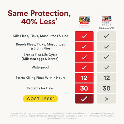 Advecta Ultra Flea and Tick Prevention for Dogs - Extra Large Dog Flea and Tick Treatment & Control - Mosquito Repellent - Fast Acting Waterproof Topical Drops, 4 Month Supply
