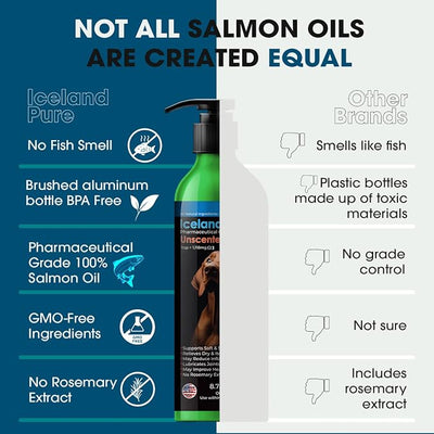 Iceland Pure Salmon Oil | Unscented Pharmaceutical Grade | 1118mg of Omega-3 per teaspoon | Liquid Food Supplement For Dogs and Cats | BPA-Free Brushed Aluminum Epoxy coated Bottle with Pump 8.75oz
