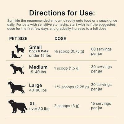 PROACTIVE PAWS Liver Lift – Daily Detox & Organ Support Supplement for Dogs & Cats, Supports Liver, Kidney, and Metabolic Health