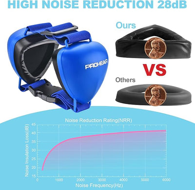 PROHEAR Ungrade GEL Pads Dog Ear Muffs Hearing Protection for Dogs, NRR 28dB for Thunder, Hunting, Tourism,Small - Blue