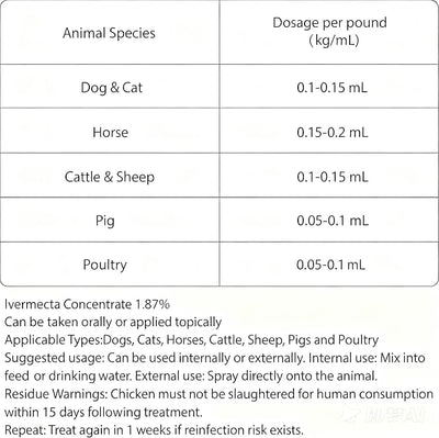 lvermect for Dogs, forDewormex Cats, Suitable for Cats, Dogs, Cattle, Sheep, Horses, and Poultry, 100mL