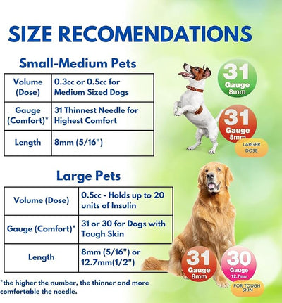 PetTest U-40 Pet Insulin Syringes 0.5CC 30G, 1/2 inch Long Needles, Comfortable Thin 30 Gauge, For Larger Dogs Tough Skin, Pets Diabetic Supplies,100 Pack