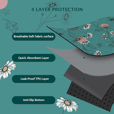 IEUUMLER Washable Pee Pads for Dogs, 2 Pack Non-Slip & Waterproof Pack Whelping Pad, Reusable Washable Puppy Potty Training Pad with Fast Absorbent for Playpen EU007 (Teal Daisy, 24"X48"-2pcs)