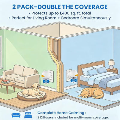 Dog Calming Pheromone Diffuser Kit, 180 Days Long Lasting Calming Diffuser for Dogs, Relieves Anxiety, Barking, Fighting, Destructive Behavior & Accidental Peeing, 2 Diffusers 6 Refills, Odorless