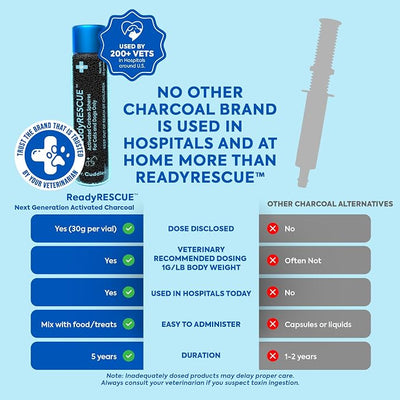Activated Charcoal microspheres for Dogs and Cats - Veterinary-Grade Pet First Aid Kit Essential - Fast Acting Emergency Poison Binder - Safe and Travel Ready - 30 g Pack of 2