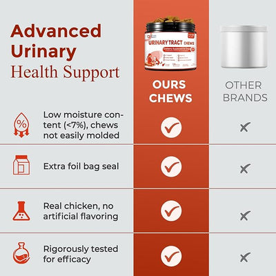 NATURE TARGET Dog UTI Treatment, Cranberry Supplement for Dogs – Urinary Tract & Bladder Support with D-Mannose, Marshmallow, Astragalus – Vet Formulated Immune & Kidney Support – Chicken, 120 Chews