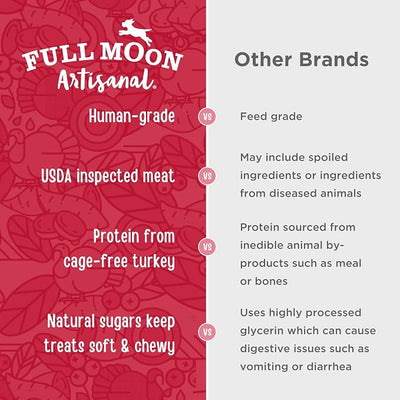Full Moon Turkey Cranberry Sausage 12.0 oz