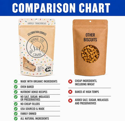 Winnie Lou Organic Dog Treats – Natural Dog Biscuits, USA Made, Organic Ingredients, Clean, Sensative Stomach, Small and Large Breed, High Protein, Hypoallergenic, Celebration Cookies (Pack of 2)