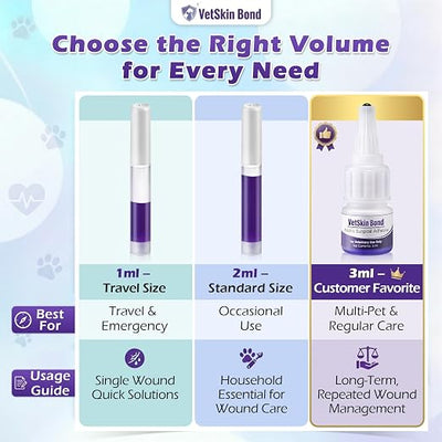 1 Pack 2ml Veterinary Surgical Skin Glue with 10 Applicators, Strong Surgical Adhesive, Blue-Tinted Fast-Acting Tissue Wound Glue, Up to 20 Applications, Ideal for Dogs & Cats Essential Care