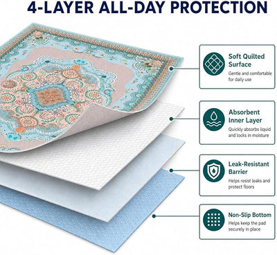 Washable Pee Pads for Dogs, 36"x36" 2 Pack Reusable Puppy Pads Pet Training Pads, Super Absorbent, 100% Waterproof Dog Pee Pads, Whelping, Housebreaking, Incontinence, for Playpen
