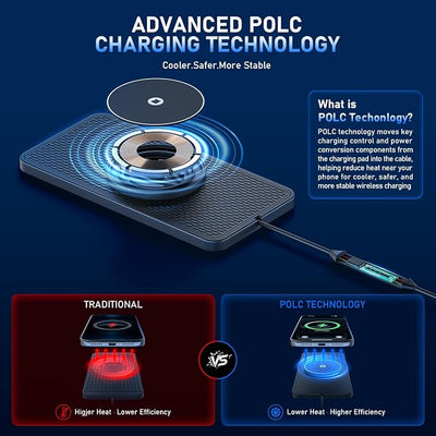 25W Magnetic Wireless Car Charger Pad, REESTECQI for MagSafe Car Charger with 45W USB-C Car Charger, Anti-Slip Wireless Charging Pad for Car Compatible with iPhone 17 16 15 14 13 12 (30CM Cable)