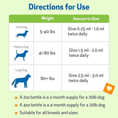 Pet Wellbeing Urinary Gold for Dogs - Vet-Formulated Multi-Herb Urinary Tract Support - Bladder Health & Urinary System Wellness - Natural Dog Supplement - 4 oz (118 ml)
