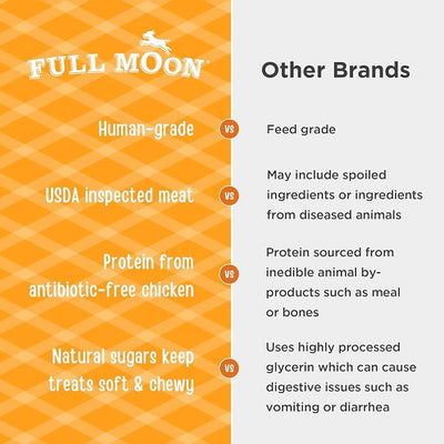 Full Moon All Natural Human Grade Dog Treats, Essential Chicken Savory Sticks, 16 Ounce